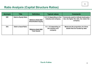 5

Ratio Analysis (Capital Structure Ratios)

Acronym          Title               Definition           Typical values                        Comments
  D/E     Debt to Equity Ratio                         0.2-1.0 depending on the   Commonly used to indicate bankruptcy
                                                        industry and company      risk, the higher the ratio, the riskier the
                                 Balance sheet debt
                                                                                                  company
                                 Shareholders Equity


  D/A     Debt to Asset Ratio                           0.1 - 0.5 depending on      Measures the proportion of a firms
                                                           the industry and          assets that are funded by debt
                                 Balance sheet debt
                                                                company
                                    Total Assets




                                                  Tarek Fahim                                                           43
 