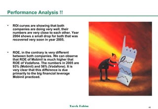 Performance Analysis !!

•   ROI curves are showing that both
    companies are doing very well, their
    numbers are very close to each other. Year
    2004 shows a small drop for both that was
    recovered very soon in year 2005.


•   ROE, in the contrary is very different
    between both companies. We can observe
    that ROE of Mobinil is much higher that
    ROE of Vodafone. The numbers in 2005 are
    93% (Mobinil) and 56% (Vodafone). It is
    very clear that this difference is due
    primarily to the big financial leverage
    Mobinil practiced.




                                        Tarek Fahim   46
 