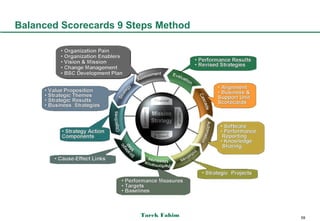 Balanced Scorecards 9 Steps Method




                        Tarek Fahim   59
 