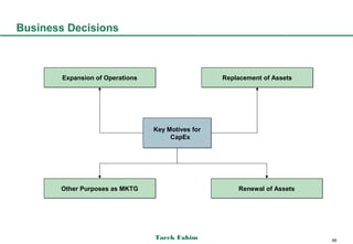 Business Decisions



        Expansion of Operations                     Replacement of Assets




                                  Key Motives for
                                       CapEx




       Other Purposes as MKTG                           Renewal of Assets




                                  Tarek Fahim                               66
 