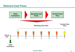 Relevant Cash Flows


                 Initial       Operating Cash                    Terminal Cash
              Investment           Flows                             Flow




                                                                          Terminal Cash
                                      Operating Cash Flows                    Flow




 End of
  Year
          0          1     2      3            4             5        6          7



      Initial
   Investment


                                 Tarek Fahim                                              68
 