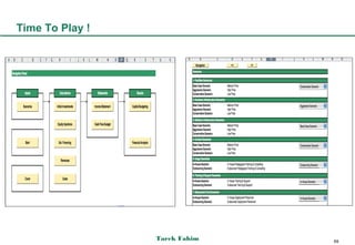 Time To Play !




                 Tarek Fahim   69
 