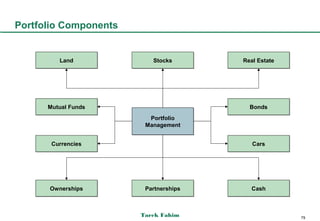 Portfolio Components


         Land             Stocks       Real Estate




      Mutual Funds                       Bonds
                         Portfolio
                        Management


       Currencies                         Cars




      Ownerships        Partnerships     Cash



                       Tarek Fahim                   79
 