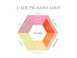 L’AOC PIC-SAINT-LOUP
 