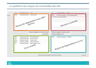 16
La synthèse des risques de l’ensemble des lots
 