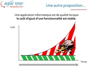 Une autre proposition…

   Une application informatique est de qualité lorsque
    le coût d’ajout d’une fonctionnalité est stable.

Coût




                                                         Temps
 