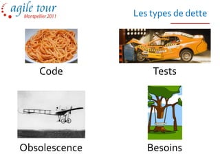 Les types de dette




   Code            Tests




Obsolescence      Besoins
 