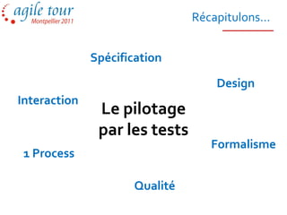 Récapitulons…


              Spécification

                                   Design
Interaction
               Le pilotage
               par les tests
                                  Formalisme
 1 Process

                     Qualité
 