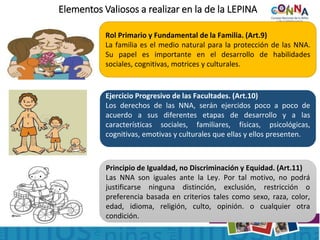 Elementos Valiosos a realizar en la de la LEPINA
Rol Primario y Fundamental de la Familia. (Art.9)
La familia es el medio natural para la protección de las NNA.
Su papel es importante en el desarrollo de habilidades
sociales, cognitivas, motrices y culturales.
Ejercicio Progresivo de las Facultades. (Art.10)
Los derechos de las NNA, serán ejercidos poco a poco de
acuerdo a sus diferentes etapas de desarrollo y a las
características sociales, familiares, físicas, psicológicas,
cognitivas, emotivas y culturales que ellas y ellos presenten.
Principio de Igualdad, no Discriminación y Equidad. (Art.11)
Las NNA son iguales ante la Ley. Por tal motivo, no podrá
justificarse ninguna distinción, exclusión, restricción o
preferencia basada en criterios tales como sexo, raza, color,
edad, idioma, religión, culto, opinión. o cualquier otra
condición.
 