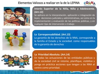 Elementos Valiosos a realizar en la de la LEPINA
Interés Superior de la Niña, Niño y Adolescente.
(Art.12)
Se aplicara en la interpretación, aplicación e integración de
leyes; decisiones judiciales y administrativas, así como en la
implementación y evaluación de las políticas públicas, y en
cualquier tipo de intervención o trabajo
La Corresponsabilidad. (Art.13)
La garantía de los derechos de la NNA, corresponde a
la familia el Estado y la sociedad. como responsables
de la garantía de derechos
La Prioridad Absoluta. (Art.14)
En todas las actuaciones de las entidades públicas y
de la sociedad civil se retome, planifique, visibilice y
ponga en práctica acciones que tengan a las NNA al
centro como prioridad.
.
 