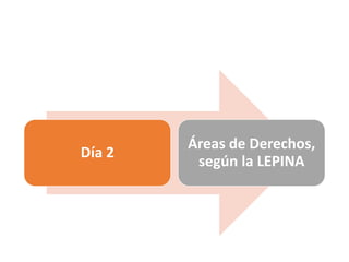 Día 2
Áreas de Derechos,
según la LEPINA
 