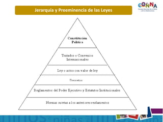 Jerarquía y Preeminencia de las Leyes
Jerarquía y Preeminencia de las Leyes
 
