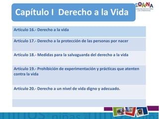 Artículo 16.- Derecho a la vida
Artículo 17.- Derecho a la protección de las personas por nacer
Artículo 18.- Medidas para la salvaguarda del derecho a la vida
Artículo 19.- Prohibición de experimentación y prácticas que atenten
contra la vida
Artículo 20.- Derecho a un nivel de vida digno y adecuado.
Capítulo I Derecho a la Vida
 