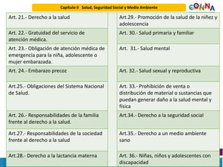 Capítulo II Salud, Seguridad Social y Medio Ambiente
Art. 21.- Derecho a la salud Art.29.- Promoción de la salud de la niñez y
adolescencia
Art. 22.- Gratuidad del servicio de
atención médica.
Art. 30.- Salud primaria y familiar
Art. 23.- Obligación de atención médica de
emergencia para la niña, adolescente o
mujer embarazada.
Art. 31.- Salud mental
Art. 24.- Embarazo precoz Art. 32.- Salud sexual y reproductiva
Art.25.- Obligaciones del Sistema Nacional
de Salud.
Art. 33.- Prohibición de venta o
distribución de material o sustancias que
puedan generar daño a la salud mental y
física
Art. 26.- Responsabilidades de la familia
frente al derecho a la salud.
Art.34.- Derecho a la seguridad social
Art.27.- Responsabilidades de la sociedad
frente al derecho a la salud
Art.35.- Derecho a un medio ambiente
sano
Art.28.- Derecho a la lactancia materna Art. 36.- Niñas, niños y adolescentes con
discapacidad
 