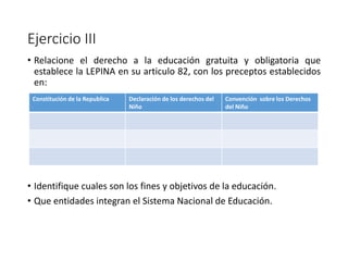Ejercicio III
• Relacione el derecho a la educación gratuita y obligatoria que
establece la LEPINA en su articulo 82, con los preceptos establecidos
en:
• Identifique cuales son los fines y objetivos de la educación.
• Que entidades integran el Sistema Nacional de Educación.
Constitución de la Republica Declaración de los derechos del
Niño
Convención sobre los Derechos
del Niño
 