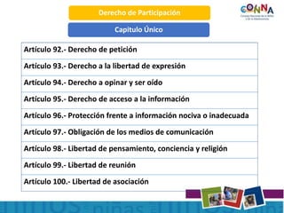 Derecho de Participación
Capitulo Único
Artículo 92.- Derecho de petición
Artículo 93.- Derecho a la libertad de expresión
Artículo 94.- Derecho a opinar y ser oído
Artículo 95.- Derecho de acceso a la información
Artículo 96.- Protección frente a información nociva o inadecuada
Artículo 97.- Obligación de los medios de comunicación
Artículo 98.- Libertad de pensamiento, conciencia y religión
Artículo 99.- Libertad de reunión
Artículo 100.- Libertad de asociación
 