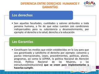 • Son aquellas facultades, cualidades y valores atribuidos a toda
persona humana, a fin de que estas cuenten con condiciones
indispensables para su subsistencia y desenvolvimiento, por
ejemplo: el derecho a la salud, derecho a la educación
Los derechos
• Constituyen los medios que están establecidos en la Ley para que
sea garantizado y satisfecho el derecho por ejemplo: convenio y
pactos internacionales, Leyes, procedimientos, políticas, planes,
programas, así como la LEPINA, la política Nacional de Atención
Inicial, Política Nacional de las Mujeres, y las
estructuras(Instituciones) que se creen para implementarlas y
hacerlas cumplir.
Las Garantías
 