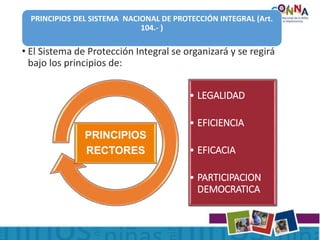 PRINCIPIOS DEL SISTEMA NACIONAL DE PROTECCIÓN INTEGRAL (Art.
104.- )
• El Sistema de Protección Integral se organizará y se regirá
bajo los principios de:
• LEGALIDAD
• EFICIENCIA
• EFICACIA
• PARTICIPACION
DEMOCRATICA
PRINCIPIOS
RECTORES
 