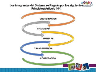 Los integrantes del Sistema se Regirán por los siguientes
Principios(Artículo 104)
COORDINACION
GRATUIDAD
BUENA FE
TRANSPARENCIA
COOPERACION
 