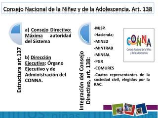 Consejo Nacional de la Niñez y de la Adolescencia. Art. 138
Estructuraart.137
a) Consejo Directivo:
Máxima autoridad
del Sistema
b) Dirección
Ejecutiva: Órgano
Ejecutivo y de
Administración del
CONNA. IntegracióndelConsejo
Directivo,art.138:
-MJSP.
-Hacienda;
-MINED
-MINTRAB
-MINSAL
-PGR
-COMURES
-Cuatro representantes de la
sociedad civil, elegidos por la
RAC.
 