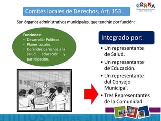 Comités locales de Derechos. Art. 153
Son órganos administrativos municipales, que tendrán por función:
Funciones:
• Desarrollar Políticas
• Planes Locales.
• Defender derechos a la
salud, educación y
participación.
Integrado por:
• Un representante
de Salud.
• Un representante
de Educación.
• Un representante
del Consejo
Municipal.
• Tres Representantes
de la Comunidad.
 