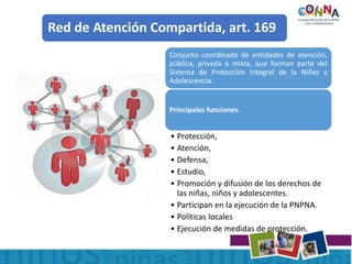 Red de Atención Compartida, art. 169
Conjunto coordinado de entidades de atención,
pública, privada o mixta, que forman parte del
Sistema de Protección Integral de la Niñez y
Adolescencia.
Principales funciones.
• Protección,
• Atención,
• Defensa,
• Estudio,
• Promoción y difusión de los derechos de
las niñas, niños y adolescentes.
• Participan en la ejecución de la PNPNA.
• Políticas locales
• Ejecución de medidas de protección.
 