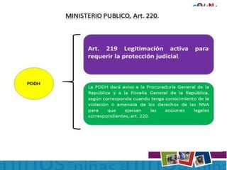 ASOCIACIONES DE PROOCION Y ASISTENCIA A LOS DERECHOS DE LA NIÑEZ Y
ADOLESCENCIA(Art. 193.)
 