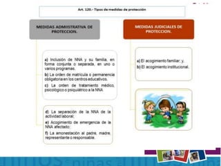 ASOCIACIONES DE PROOCION Y ASISTENCIA A LOS DERECHOS DE LA NIÑEZ Y
ADOLESCENCIA(Art. 193.)
 