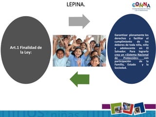 LEPINA.
Art.1 Finalidad de
la Ley:
Garantizar plenamente los
derechos y facilitar el
cumplimiento de los
deberes de toda niña, niño
y adolescente en El
Salvador. Para lograrlo
crea un «Sistema Nacional
de Protección» con
participación de la
Familia, Estado y la
Sociedad.
 