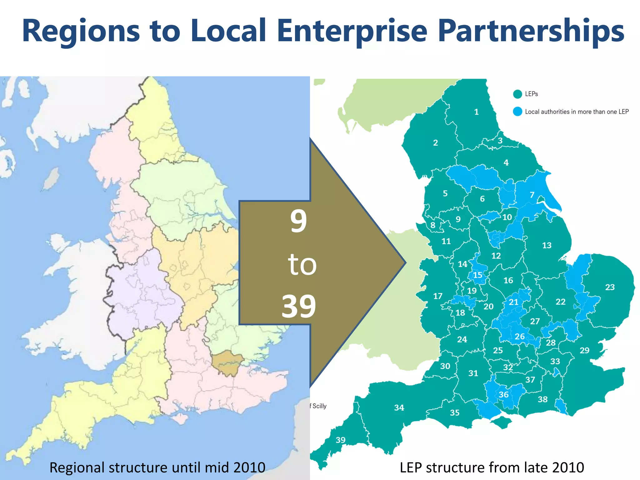 ©West of England Rural Network 2013
Regions to Local Enterprise Partnerships
9
to
39
Regional structure until mid 2010 LEP structure from late 2010
 