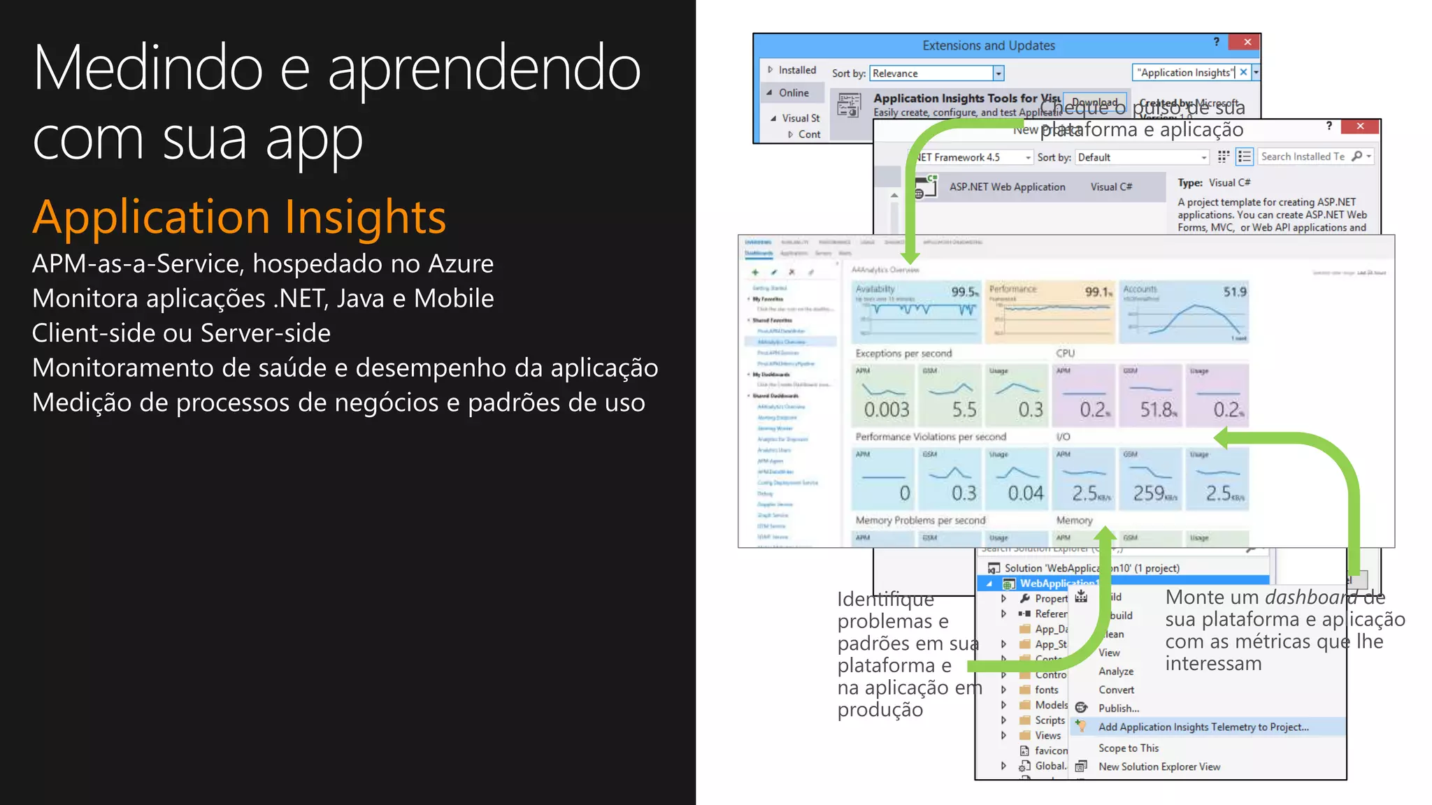 Application Insights
Identifique
problemas e
padrões em sua
plataforma e
na aplicação em
produção
Cheque o pulso de sua
plataforma e aplicação
Monte um dashboard de
sua plataforma e aplicação
com as métricas que lhe
interessam
 