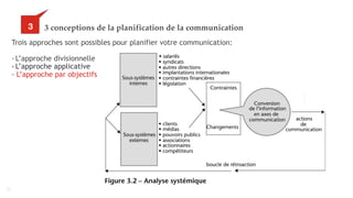 22
3 conceptions de la planification de la communication
Trois approches sont possibles pour planifier votre communication:
- L’approche divisionnelle
- L’approche applicative
- L’approche par objectifs
33
 