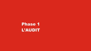 Phase 1
L’AUDIT
 