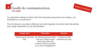 27
L’audit de communication.2.
Les outils
mesurer sa e-reputaion
la e-réputation désigne la façon dont les internautes perçoivent une marque, une
entreprise ou une personne.

Pour la mesurer, vous devez effectuer une veille régulière et surtout créer des alertes
pour réagir rapidement en cas de problème.
Google Alert Talkwalker Mention
veille à partir de mots
clés.
les résultats peuvent être
triés par réseaux social
mais aussi selon des
critères comme la portée
ou le taux d’engagement
2 alertes et 250
mentions par mois
 