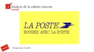 30
Analyse de la culture interne4
exemple
exemple
Bougez avec la poste
 
