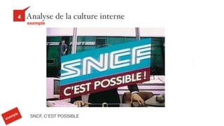 32
Analyse de la culture interne4
exemple
exemple
SNCF, C’EST POSSIBLE
 