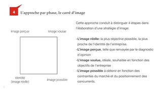 45
L’approche par phase, le carré d’image34
Cette approche conduit à distinguer 4 étapes dans
l’élaboration d’une stratégie d’image:

-L’image réelle: la plus objective possible, la plus
proche de l’identité de l’entreprise.

-L’image perçue, telle que renvoyée par le diagnostic
d’opinion

-L’image voulue, idéale, souhaitée en fonction des
objectifs de l’entreprise

-L’image possible à obtenir en fonction des
contraintes du marché et du positionnement des
concurrents.
 