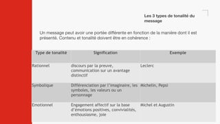 Les 3 types de tonalité du
message
Un message peut avoir une portée différente en fonction de la manière dont il est
présenté. Contenu et tonalité doivent être en cohérence :
Type de tonalité Signification Exemple
Rationnel discours par la preuve,
communication sur un avantage
distinctif
Leclerc
Symbolique Différenciation par l’imaginaire, les
symboles, les valeurs ou un
personnage
Michelin, Pepsi
Emotionnel Engagement affectif sur la base
d’émotions positives, convivialités,
enthousiasme, joie
Michel et Augustin
 