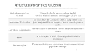 RETOUR SUR LE CONCEPT D’AXE PUBLICITAIRE
61
Motivations engendrant
un frein
l’Iphone le plus fin sous-entend une fragilité
l’absence de calorie dans une crème suggère un goût fade
Motivations dévalorisées
les conducteurs de 4X4 veulent affirmer leur position social
jouer aux jeux vidéos est un comportement infantile pour un
adulte
Motivations insconscientes
Il existe un désir de domination sexuelle de certains acheteurs de
voitures
Freins
Un homme peut se sentir dévitalisé par l’utilisation de
cosmétiques
Axe non original
L’image américaine pour valoriser une boisson gazeuse (coca et
pepsi l’utilisent déjà)
 
