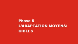 Phase 5
L’ADAPTATION MOYENS/
CIBLES
 