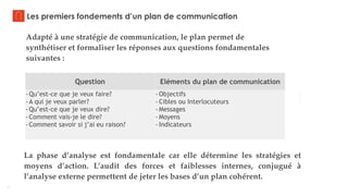 9
Les premiers fondements d’un plan de communication
Adapté à une stratégie de communication, le plan permet de
synthétiser et formaliser les réponses aux questions fondamentales
suivantes :
La phase d’analyse est fondamentale car elle détermine les stratégies et
moyens d’action. L’audit des forces et faiblesses internes, conjugué à
l’analyse externe permettent de jeter les bases d’un plan cohérent.
Question Eléments du plan de communication
-Qu’est-ce que je veux faire?
-A qui je veux parler?
-Qu’est-ce que je veux dire?
-Comment vais-je le dire?
-Comment savoir si j’ai eu raison?
- Objectifs
- Cibles ou Interlocuteurs
- Messages
- Moyens
- Indicateurs
 