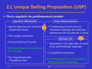 2.L’unique Selling Proposition (USP)
 Pierre angulaire du positionnement produit .
        Objectifs de differentiation             Unique Selling Proposition


  • Spectre large dans les infections    • L’antibiotique de choix pour le
    respiratoires basses                    traitement empirique des infections
                                           respiratoires chez les patients à risque
  • Prise unique journalière
                                                        Messages clefs
  • Forte activité sur le S-pn R
                                        • Traitement en 1ère ligne dans le cadre
                                          d’une antibiothérapie empirique
  • Bio-équivalence entre les formes
    IV et Per OS
                                        • La quinolone respiratoire
  • Pas d’ajustement chez
                                        • En Monothérapie ou comme élément
    l’insuffisant rénal
                                          Principal d’une combinaison
  PhB                                   Master de Marketing Pharmaceutique de Chatenay Malabry
                                        107
 