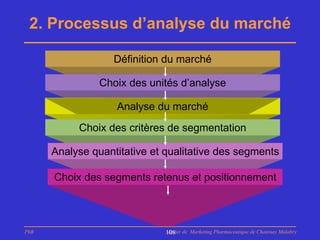 2. Processus d’analyse du marché

                   Définition du marché

                Choix des unités d’analyse

                   Analyse du marché
           Choix des critères de segmentation

      Analyse quantitative et qualitative des segments

      Choix des segments retenus et positionnement



PhB                           Master de Marketing Pharmaceutique de Chatenay Malabry
                              108
 