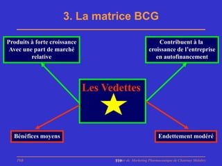 3. La matrice BCG

Produits à forte croissance                                 Contribuent à la
 Avec une part de marché                                croissance de l’entreprise
         relative                                          en autofinancement




                              Les Vedettes



  Bénéfices moyens                                           Endettement modéré


   PhB                              Master de Marketing Pharmaceutique de Chatenay Malabry
                                    119
 