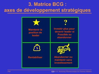 3. Matrice BCG :
axes de développement stratégiques


                                 ? ?
         Maintenir la      Investir plus pour
         position de        devenir leader si
           leader             Possible ou
                              abandonner



               $

         Rentabiliser      Abandonner ou
                           maintenir sans
                           investissement


 PhB                    Master de Marketing Pharmaceutique de Chatenay Malabry
                        125
 