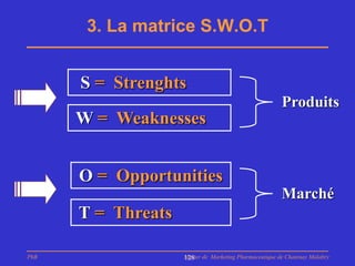 3. La matrice S.W.O.T


      S = Strenghts
                                                        Produits
      W = Weaknesses


      O = Opportunities
                                                        Marché
      T = Threats

PhB                 Master de Marketing Pharmaceutique de Chatenay Malabry
                    128
 