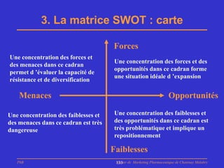 3. La matrice SWOT : carte

                                      Forces
Une concentration des forces et
                                       Une concentration des forces et des
des menaces dans ce cadran
                                       opportunités dans ce cadran forme
permet d ’évaluer la capacité de
                                       une situation idéale d ’expansion
résistance et de diversification

    Menaces                                                          Opportunités

Une concentration des faiblesses et    Une concentration des faiblesses et
des menaces dans ce cadran est très    des opportunités dans ce cadran est
dangereuse                             très problématique et implique un
                                       repositionnement

                                      Faiblesses
   PhB                                 Master de Marketing Pharmaceutique de Chatenay Malabry
                                       133
 