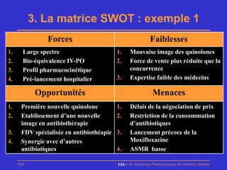 3. La matrice SWOT : exemple 1
               Forces                                       Faiblesses
1.     Large spectre                      1.     Mauvaise image des quinolones
2.     Bio-équivalence IV-PO              2.     Force de vente plus réduite que la
3.     Profil pharmacocinétique                  concurrence
4.     Pré-lancement hospitalier          3.     Expertise faible des médecins

            Opportunités                                      Menaces
1.    Première nouvelle quinolone         1.     Délais de la négociation de prix
2.    Etablissement d’une nouvelle        2.     Restriction de la consommation
      image en antibiothérapie                   d’antibiotiques
3.    FDV spécialisée en antibiothéapie   3.     Lancement précoce de la
4.    Synergie avec d’autres                     Moxifloxacine
      antibiotiques                       4.     ASMR basse

     PhB                                  Master de Marketing Pharmaceutique de Chatenay Malabry
                                          134
 