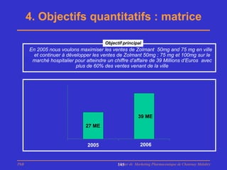 4. Objectifs quantitatifs : matrice

                                        Objectif principal
      En 2005 nous voulons maximiser les ventes de Zolmant 50mg and 75 mg en ville
       et continuer à développer les ventes de Zolmant 50mg ; 75 mg et 100mg sur le
       marché hospitalier pour atteindre un chiffre d’affaire de 39 Millions d’Euros avec
                          plus de 60% des ventes venant de la ville




                                                         39 ME
                               27 ME


                                2005                       2006


PhB                                           Master de Marketing Pharmaceutique de Chatenay Malabry
                                              145
 