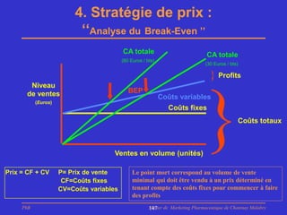 4. Stratégie de prix :
                           ‘‘Analyse du Break-Even ’’
                                          CA totale                              CA totale
                                          (60 Euros / bts)
                                                                                 (30 Euros / bts)

                                                                                   } Profits




                                                                                }
       Niveau
      de ventes                              BEP
                                                             Coûts variables
           (Euros)
                                                                Coûts fixes
                                                                                                Coûts totaux



                                      Ventes en volume (unités)

Prix = CF + CV       P= Prix de vente          Le point mort correspond au volume de vente
                      CF=Coûts fixes           minimal qui doit être vendu à un prix déterminé en
                     CV=Coûts variables        tenant compte des coûts fixes pour commencer à faire
                                               des profits
     PhB                                               Master de Marketing Pharmaceutique de Chatenay Malabry
                                                       147
 